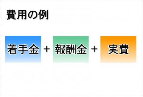 弁護士費用が明確です